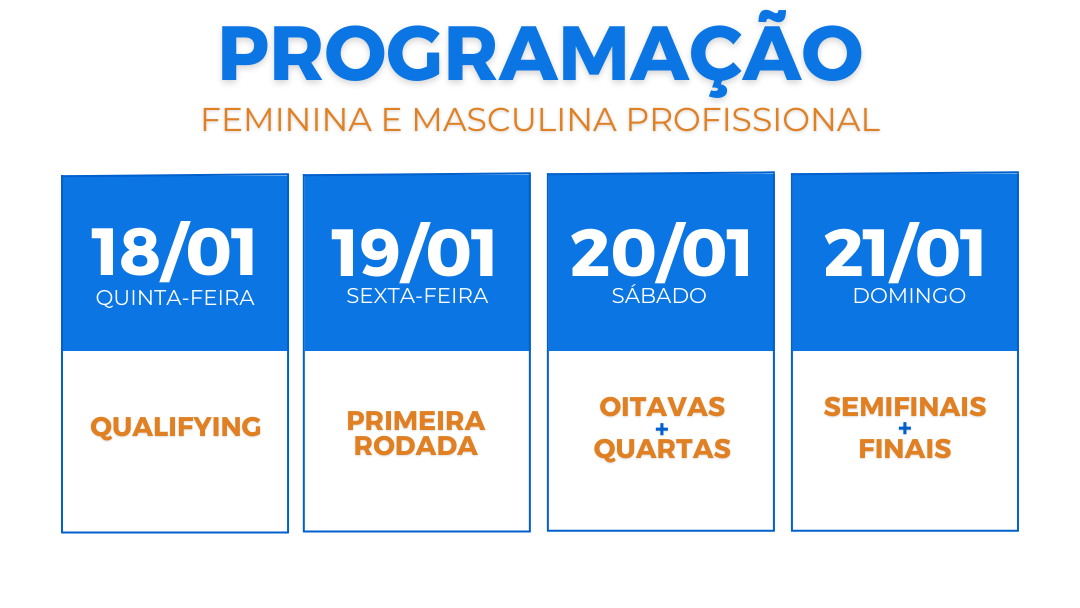 Programação BT 200 Guarujá 2024